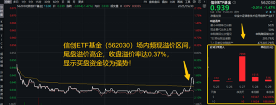 5月行情收官，震荡是主旋(📀)律，底部还有多远？ 6月重大金融政策在路(💣)上