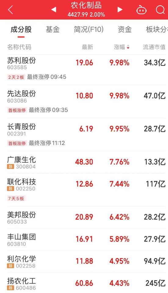“制冷剂双雄”三美股份、巨化股份创历(📶)史新高