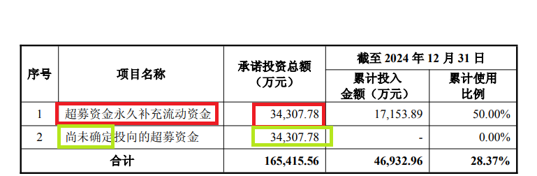 纳睿雷达溢价421%收购背后：标的公司6名投资者先后减资或(🚺)退出 是否满足科创属性要求待考
