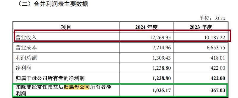纳睿雷达溢(🐛)价421%收购背后：标的公司6名投资(🗻)者先后减资或退出 是否满足科创属性要(✌)求待考