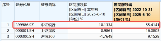 分红潮涌动，银行ETF（512800）逆市新高！中科曙光复牌涨停，50万手封单排队抢筹，信创ETF换(🦊)手率激增