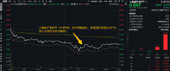 分红潮涌动，银行ETF（512800）逆市新高！中科曙光复牌涨停，50万手封单排队抢(😅)筹，信创ETF换手率激增