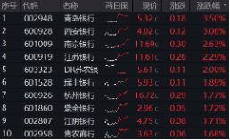 上车就走，银行ETF（512800）稳步5连阳，逼近前高(👊)！震荡市压舱石，险资持续扫货