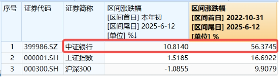 上车就走，银(🛣)行ETF（512800）稳(🐏)步5连阳，逼近前高！震荡市压舱石，险资持续扫货