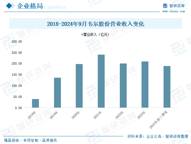 2025年中国工业传感器行业产业链图谱、市场规模及未来趋势分析(🗳)：政策持续助力产业国产化推进，本土品牌加速崛起[图]