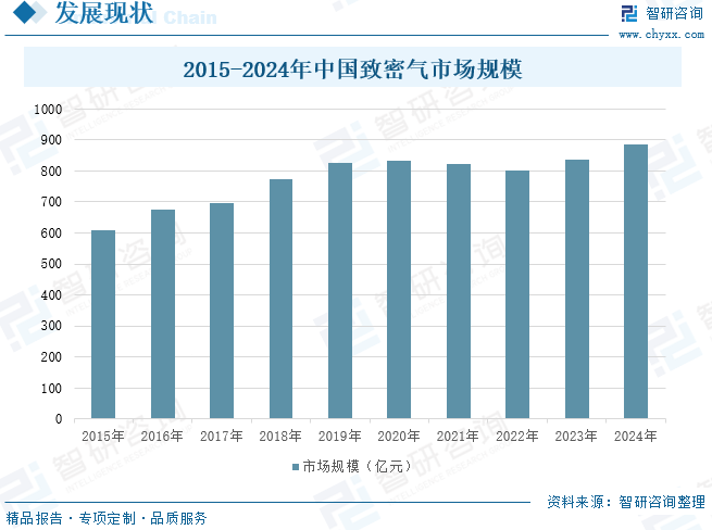 2025年中国致密气行业产业链(🌹)、发展现状及发展趋势分析：技术攻关推动我国致密气长(🍋)期稳产，致密气跻身我国天(📳)然气供应主力(📭)[图]