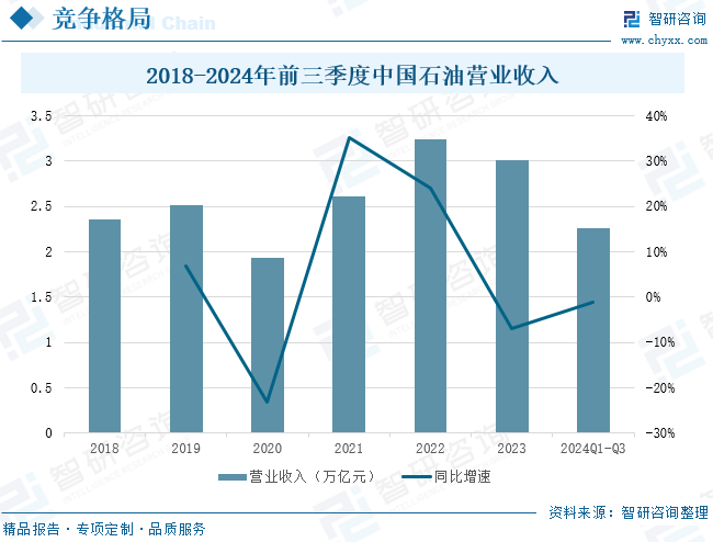 2025年中国致密气行业产业链、发展现状及发展趋势分析：技术攻关推动我国致密气长期(😽)稳产，致密气跻身我国天然气供应主力[图]