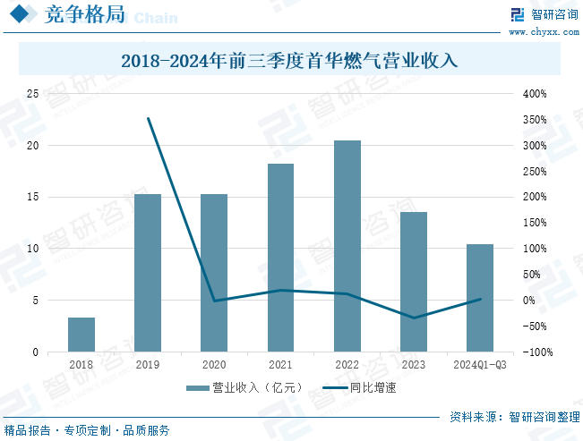 2025年中国致密气行业产业链、发展现状及发展趋势分析：技术攻关推(🔮)动我国致密气(🍁)长期稳产，致密气跻身我国天然气供应主力[图]