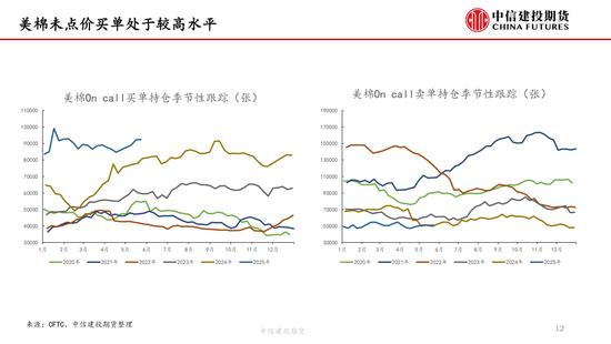 【棉花纺谈】(🔅)供应端阶段性缩量 疆棉基差坚挺