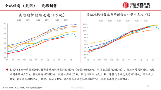 【棉花纺谈(🔑)】供应端阶段性缩量 疆棉基差坚挺