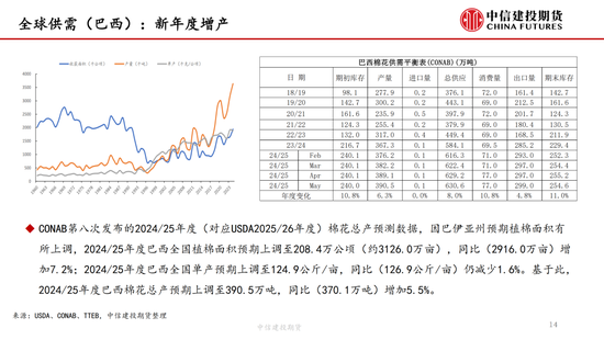 【棉花纺谈】供应端阶段性(👶)缩量 疆棉基差坚(✅)挺