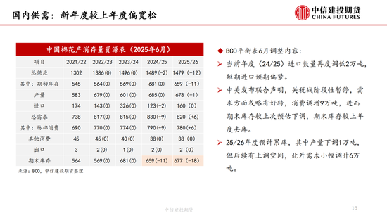 【棉(👬)花纺谈】供应端阶段性缩量 疆棉基差坚挺
