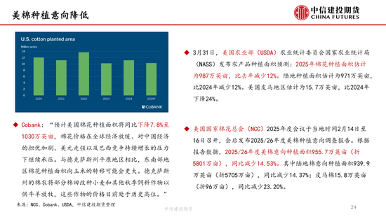 【棉花纺谈(😣)】供应端阶段性缩量 疆棉基差坚挺