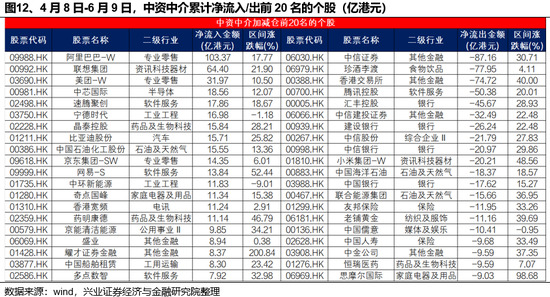 兴证策略：谁(🌟)在买港股(📯)新消费和创新药？