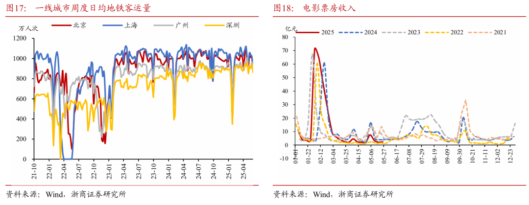 浙商证券：权益(🐪)市场下半场行情或值得期待